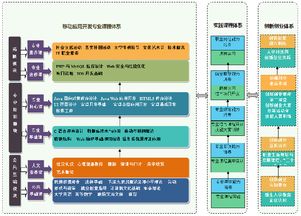山東電子職業(yè)技術(shù)學(xué)院計算機與軟件工程系 計算機軟件開發(fā)的搖籃